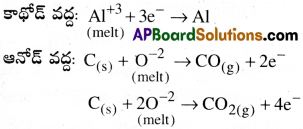AP Inter 2nd Year Chemistry Important Questions Chapter 5 లోహనిష్కర్షణలో సాధారణ సూత్రాలు 14