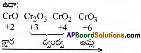 AP Inter 2nd Year Chemistry Important Questions Chapter 7 d, f – బ్లాక్ మూలకాలు & సమన్వయ సమ్మేళనాలు 5