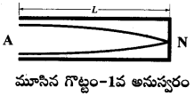 AP Inter 2nd Year Physics Important Questions Chapter 1 తరంగాలు 10
