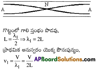 AP Inter 2nd Year Physics Important Questions Chapter 1 తరంగాలు 15