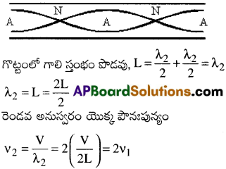 AP Inter 2nd Year Physics Important Questions Chapter 1 తరంగాలు 16