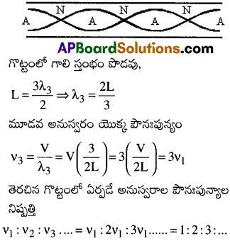 AP Inter 2nd Year Physics Important Questions Chapter 1 తరంగాలు 17