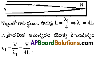 AP Inter 2nd Year Physics Important Questions Chapter 1 తరంగాలు 18