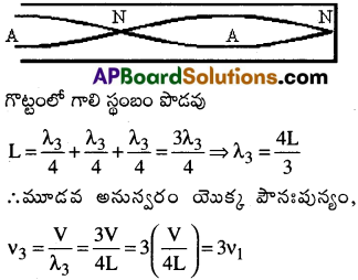 AP Inter 2nd Year Physics Important Questions Chapter 1 తరంగాలు 19