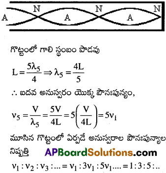 AP Inter 2nd Year Physics Important Questions Chapter 1 తరంగాలు 20