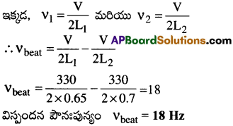 AP Inter 2nd Year Physics Important Questions Chapter 1 తరంగాలు 37
