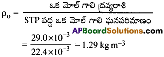 AP Inter 2nd Year Physics Important Questions Chapter 1 తరంగాలు 42