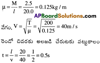 AP Inter 2nd Year Physics Important Questions Chapter 1 తరంగాలు 47