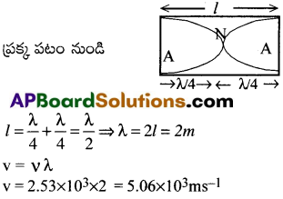 AP Inter 2nd Year Physics Important Questions Chapter 1 తరంగాలు 49