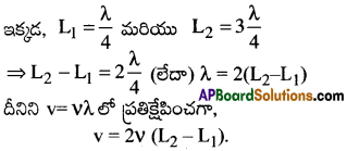 AP Inter 2nd Year Physics Important Questions Chapter 1 తరంగాలు 7