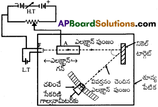 AP Inter 2nd Year Physics Important Questions Chapter 12 వికిరణం, ద్రవ్యాల ద్వంద్వ స్వభావం 6