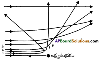 AP Inter 2nd Year Physics Important Questions Chapter 13 పరమాణువులు 1