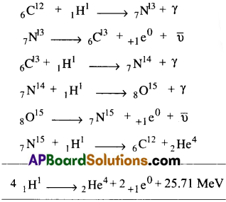 AP Inter 2nd Year Physics Important Questions Chapter 14 కేంద్రకాలు 11
