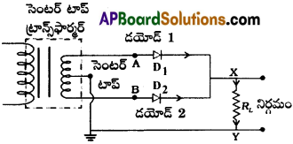 AP Inter 2nd Year Physics Important Questions Chapter 15 అర్ధవాహక ఎలక్ట్రానిక్స్, పదార్థాలు, పరికారాలు, సరళవలయాలు 16