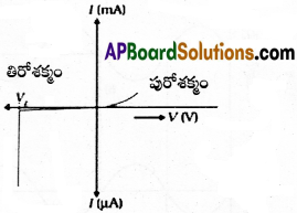 AP Inter 2nd Year Physics Important Questions Chapter 15 అర్ధవాహక ఎలక్ట్రానిక్స్, పదార్థాలు, పరికారాలు, సరళవలయాలు 42