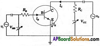 AP Inter 2nd Year Physics Important Questions Chapter 15 అర్ధవాహక ఎలక్ట్రానిక్స్, పదార్థాలు, పరికారాలు, సరళవలయాలు 46