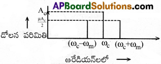 AP Inter 2nd Year Physics Important Questions Chapter 16 సంసర్గ వ్యవస్థలు 3