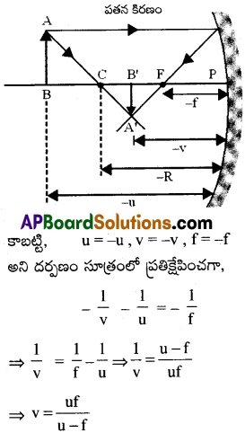 AP Inter 2nd Year Physics Important Questions Chapter 2 కిరణ దృశాశాస్త్రం, దృగ్ సాధనాలు 19