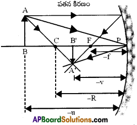 AP Inter 2nd Year Physics Important Questions Chapter 2 కిరణ దృశాశాస్త్రం, దృగ్ సాధనాలు 21