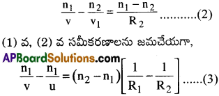 AP Inter 2nd Year Physics Important Questions Chapter 2 కిరణ దృశాశాస్త్రం, దృగ్ సాధనాలు 28