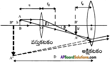 AP Inter 2nd Year Physics Important Questions Chapter 2 కిరణ దృశాశాస్త్రం, దృగ్ సాధనాలు 38