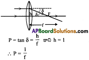 AP Inter 2nd Year Physics Important Questions Chapter 2 కిరణ దృశాశాస్త్రం, దృగ్ సాధనాలు 4