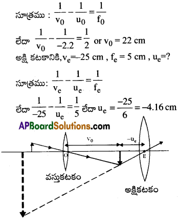 AP Inter 2nd Year Physics Important Questions Chapter 2 కిరణ దృశాశాస్త్రం, దృగ్ సాధనాలు 45