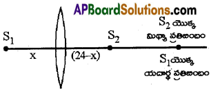 AP Inter 2nd Year Physics Important Questions Chapter 2 కిరణ దృశాశాస్త్రం, దృగ్ సాధనాలు 47