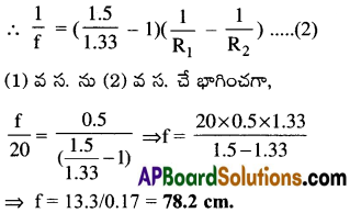 AP Inter 2nd Year Physics Important Questions Chapter 2 కిరణ దృశాశాస్త్రం, దృగ్ సాధనాలు 57