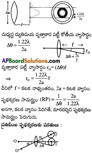 AP Inter 2nd Year Physics Important Questions Chapter 3 తరంగ దృశాశాస్త్రం 14