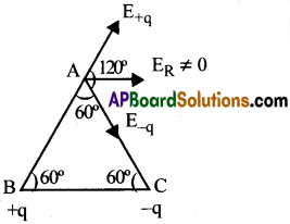 AP Inter 2nd Year Physics Important Questions Chapter 4 విద్యుత్ ఆవేశాలు, క్షేత్రాలు 1