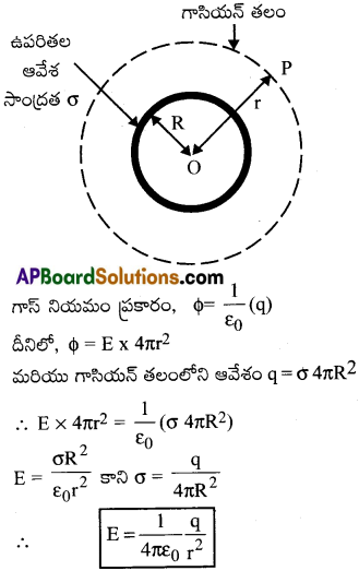 AP Inter 2nd Year Physics Important Questions Chapter 4 విద్యుత్ ఆవేశాలు, క్షేత్రాలు 18