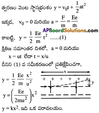 AP Inter 2nd Year Physics Important Questions Chapter 4 విద్యుత్ ఆవేశాలు, క్షేత్రాలు 27