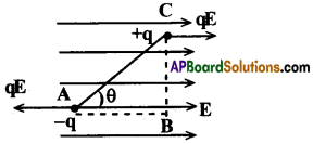 AP Inter 2nd Year Physics Important Questions Chapter 4 విద్యుత్ ఆవేశాలు, క్షేత్రాలు 4