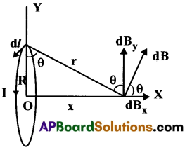 AP Inter 2nd Year Physics Important Questions Chapter 7 చలించే ఆవేశాలు-అయస్కాంతత్వం 17