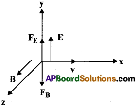 AP Inter 2nd Year Physics Important Questions Chapter 7 చలించే ఆవేశాలు-అయస్కాంతత్వం 24