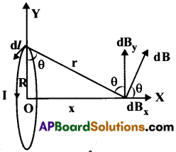 AP Inter 2nd Year Physics Important Questions Chapter 7 చలించే ఆవేశాలు-అయస్కాంతత్వం 3