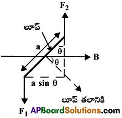 AP Inter 2nd Year Physics Important Questions Chapter 7 చలించే ఆవేశాలు-అయస్కాంతత్వం 30