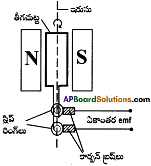 AP Inter 2nd Year Physics Important Questions Chapter 9 విద్యుదయస్కాంత ప్రేరణ 5