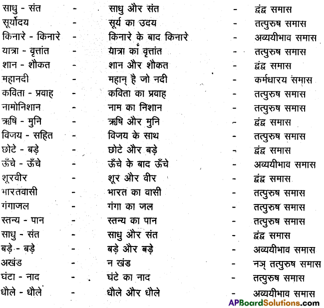 TS 10th Class Hindi Guide 9th Lesson दक्षिणी गंगा गोदावरी 1