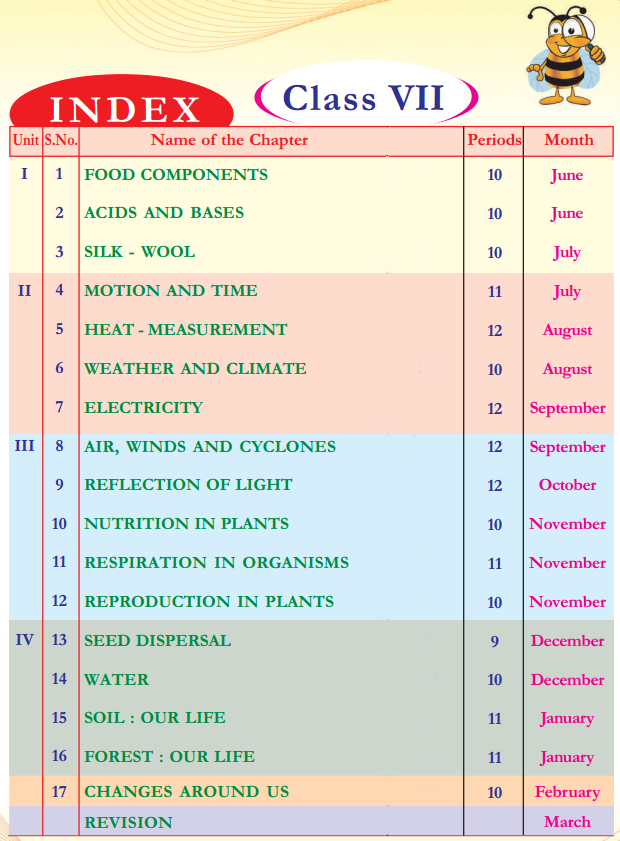 TS 7th Class Science Guide Study Material Telangana