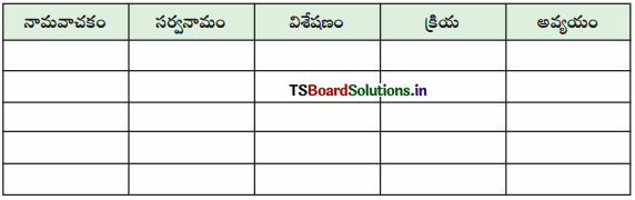 TS 7th Class Telugu Guide 1st Lesson చదువు 1