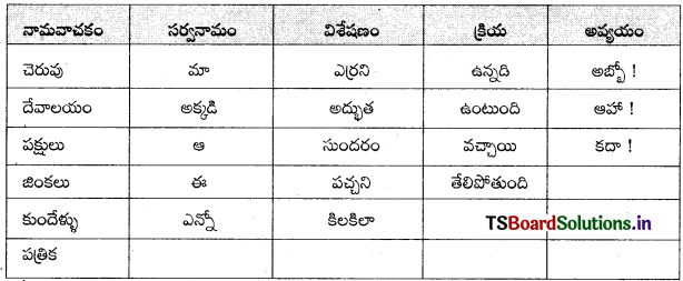 TS 7th Class Telugu Guide 1st Lesson చదువు 2