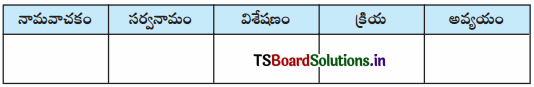 TS 7th Class Telugu Guide 3rd Lesson శతక సుధ 2