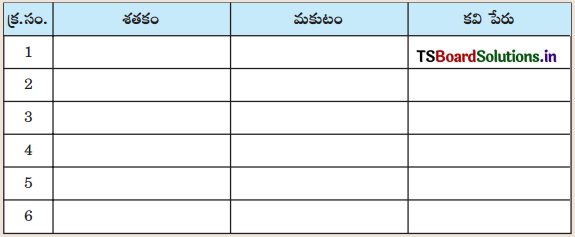TS 7th Class Telugu Guide 3rd Lesson శతక సుధ 3