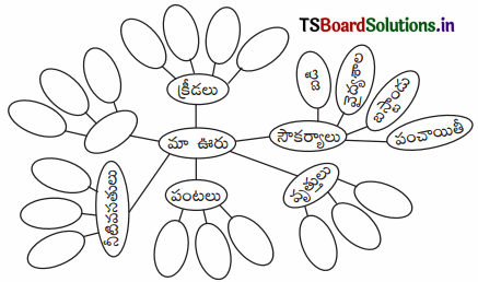 TS 7th Class Telugu Guide 5th Lesson పల్లె అందాలు 3