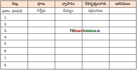 TS 7th Class Telugu Guide 5th Lesson పల్లె అందాలు 5