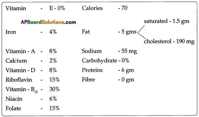TS 8th Class Biology Study Material 9th Lesson Production of Food from Animals 3