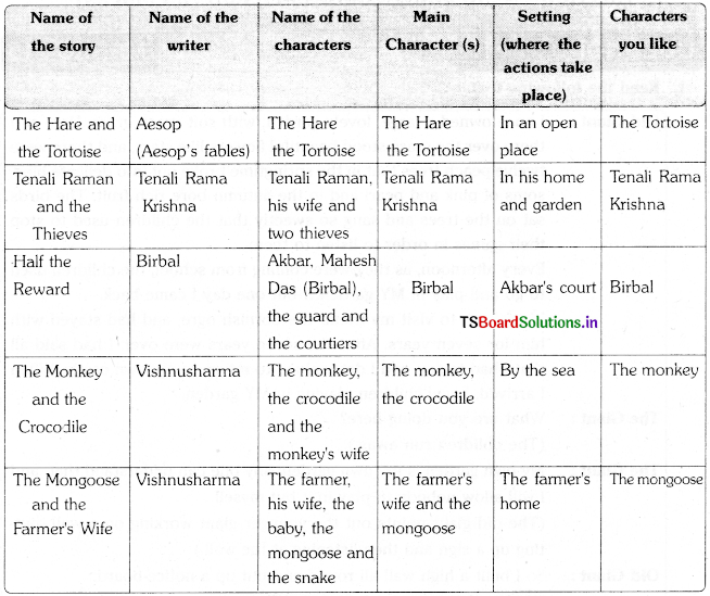 TS 8th Class English Guide Unit 3C The Garden Within (Poem) 1