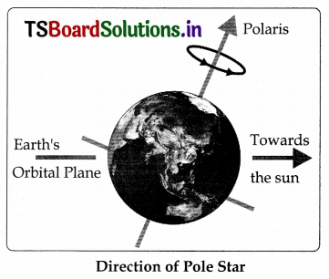 TS 8th Class Physical Science Important Questions 11th Lesson Stars and the Solar System 12